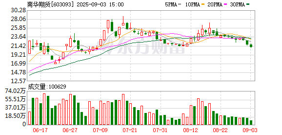 K图 603093_0