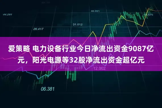 爱策略 电力设备行业今日净流出资金9087亿元,阳光电源等32股净流出资金超亿元